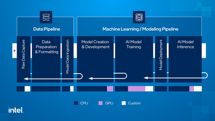 引領(lǐng)人工智能發(fā)展 英特爾的獨家方法論